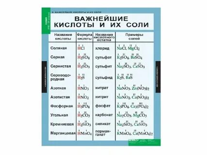 Химическое название и формула икры