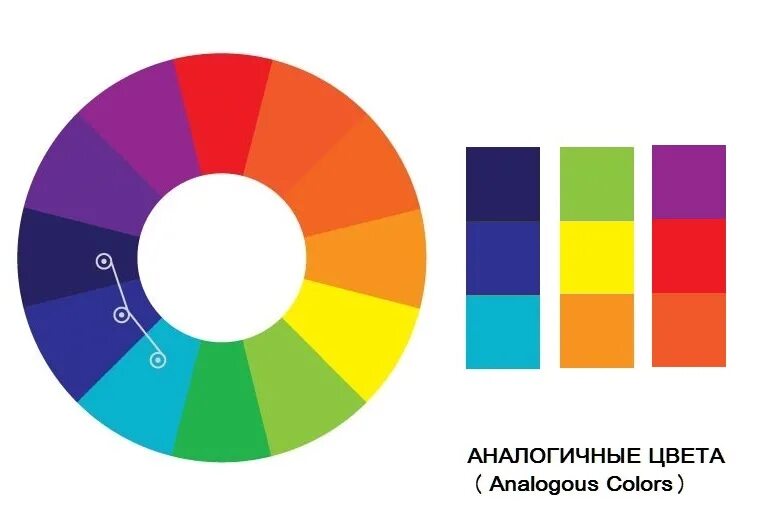 Цветовой круг иттена сочетание цветов аналоговая триада. Цветовой круг комплиментарные цвета. Цветовой круг иттена контрастные цвета. Цветовой нюанс в колористике. Аналоговое сочетание цветов.