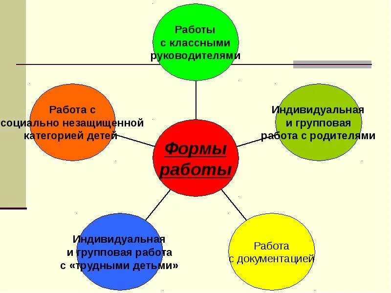 Состоит в соп. Формы работы социального педагога с семьей. формы работы с семьями находящимися в социально опасном положении. алгоритм работы социального педагога с семьями соп. форма работы с семьями соп.