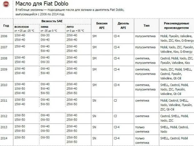 Масло в редуктор моста ваз 2107. Объем масла в редукторе камаз. Сколько лить масла в редуктор. Сколько лить масла в редуктор. Сколько заливать масла.