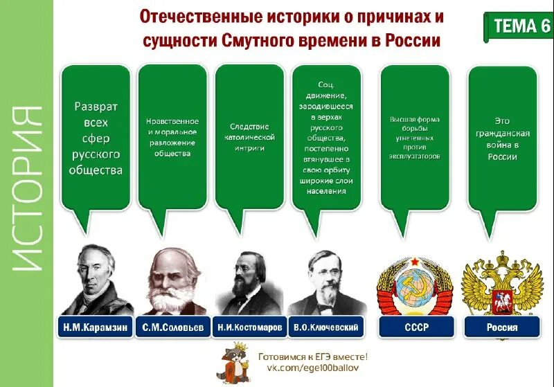Мнение историков о смутном времени. Сущность смуты. Дискуссия о причинах смутного времени. Цитаты про смутное время. Сущность смуты в россии.