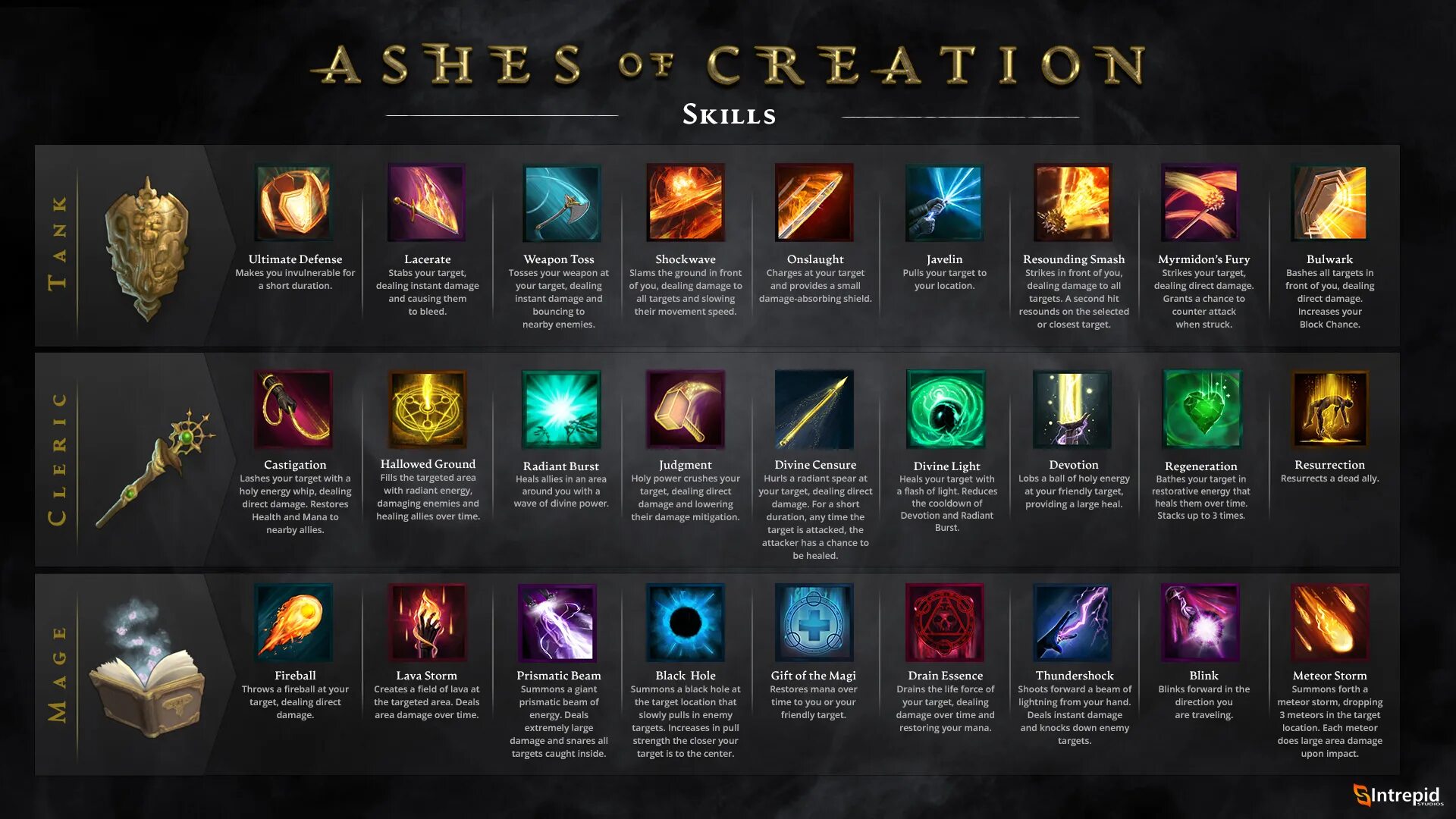 Devas of creation guide. Ashes of creation классы. иконки классов лост арк. ashes of creation races. ashes of creation карта.