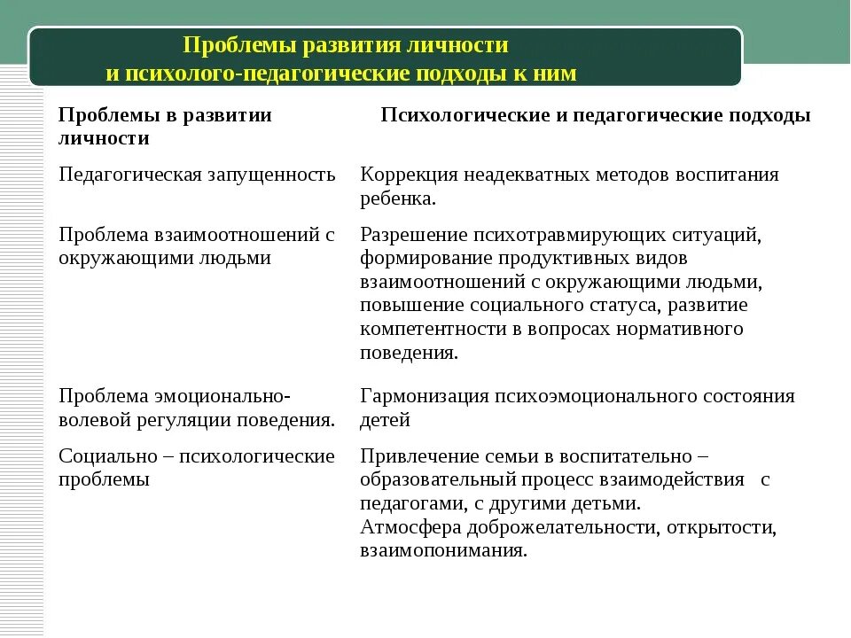 Проблемы развития личности психологии