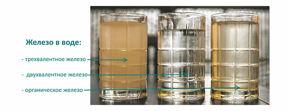 Определить количество железа в воде. Железо в воде. Двухвалентное железо в воде из скважины. Трех валентное железо в вводе. Трехвалентное железо в воде.