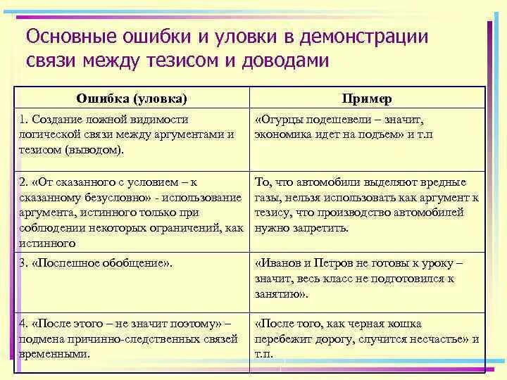 Ошибки и уловки аргументации. Ошибки аргументации. Типичные ошибки в аргументации. Логические ошибки в аргументации. Истинное и ложное аргументы