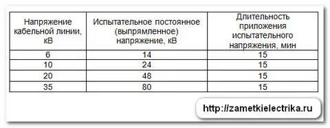 Ток утечки при испытании кабеля