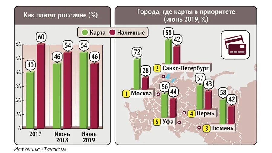 Карты банков азербайджана. Статистика платежных карт.