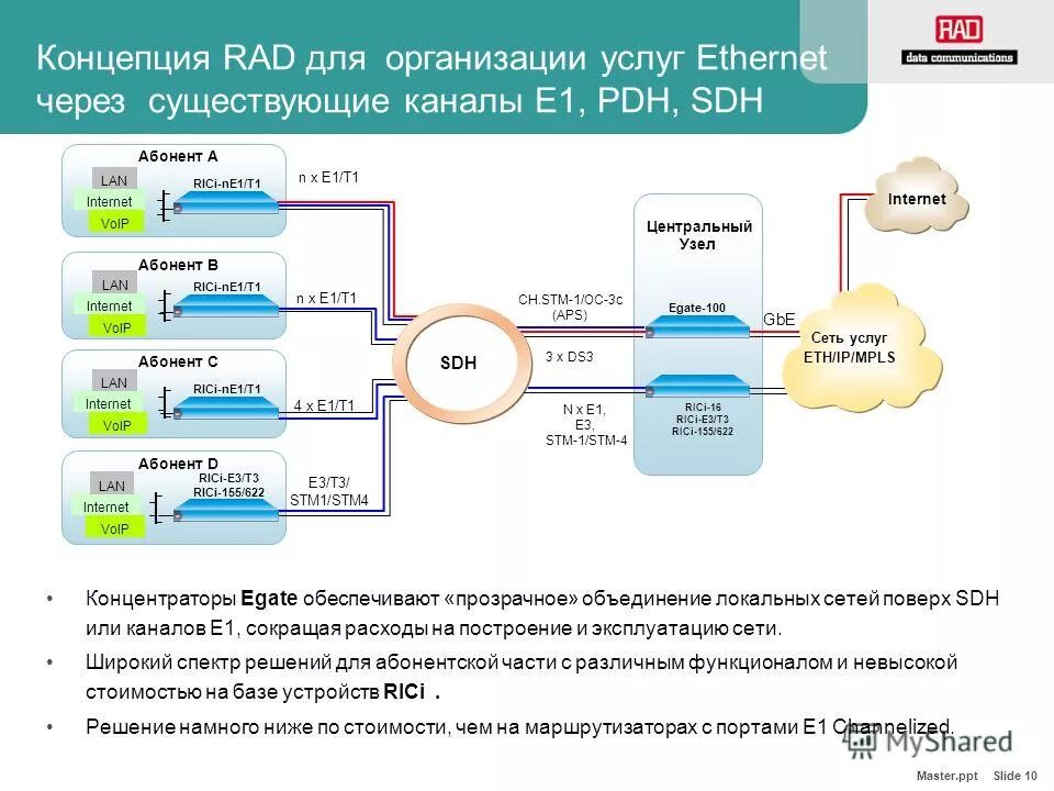 схема vpn туннеля. сеть поверх другой сети. технологии создания цифровых систем передачи pdh и sdh. типы vpn соединений. Vpn туннель.