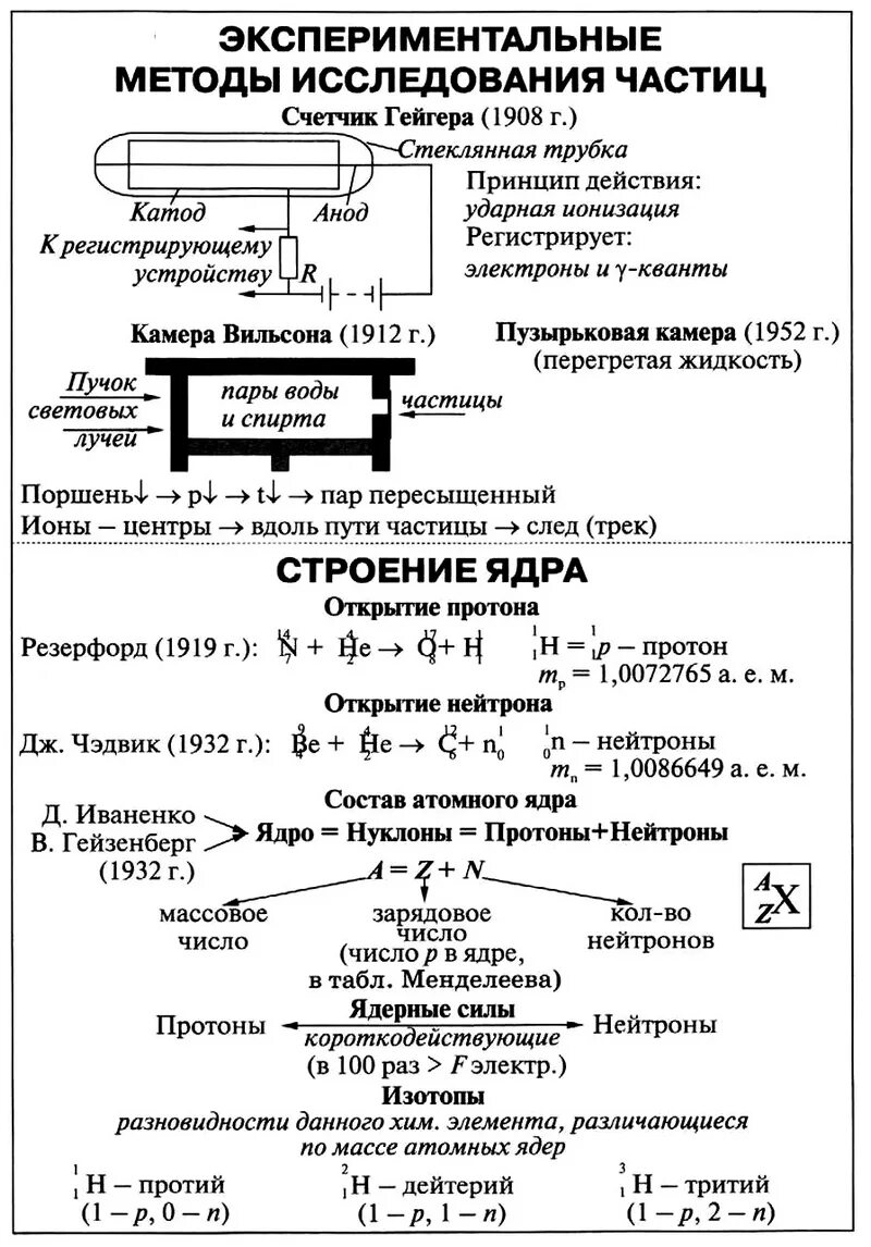 Экспериментальные методы исследования частиц 9 класс кратко. Таблица экспериментальные методы исследования частиц Гейгера. Метод исследования частиц счетчик Гейгера. Таблица экспериментальные методы исследования частиц физика 9. Эксперименталиные метода исладования частиц.