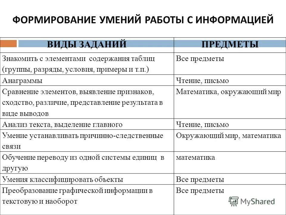 формирование навыков и умений письма. приемы и методы для развитии грамотного письма. формирование навыков и умений письма. формирование навыков грамотного письма в начальных классах. формирование навыков и умений письма.