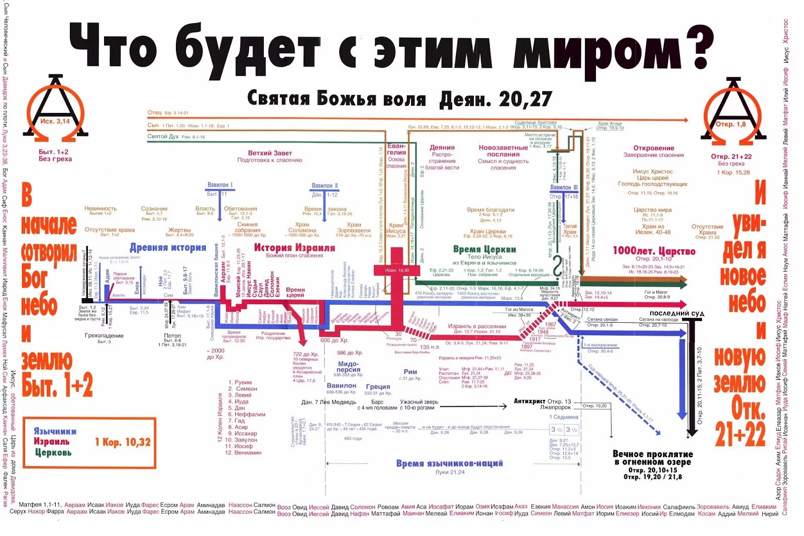 План спасения и эвакуации при работе на высоте. План бога для человека. План спасения человека. План по спасению себя. У бога лучше планы.