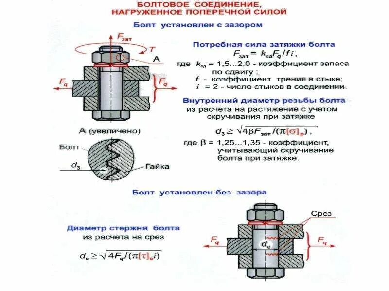 Максимальный зазор в стыке мм. Болтового соединения срез схема. прочность болтовых соединений с зазором. соединение болтом установленным с зазором. болтовое соединение без зазора чертеж.