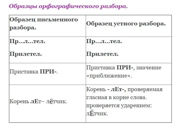 Орфографический анализ слова прилетать