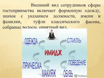 Должность имя человека