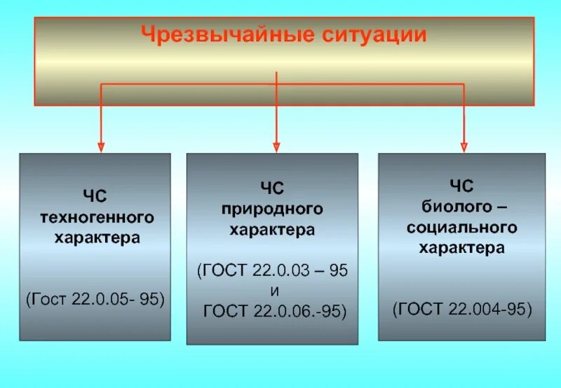 Чрезвычайные ситуации природного характера виды и классификация. Чрезвычайные ситуации природного характера подразделяются на. чс природного и техногенного характера. природные и техногенные чрезвычайные ситуации. чс природного техногенного и социального характера.
