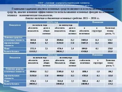 Движение основных фондов форма