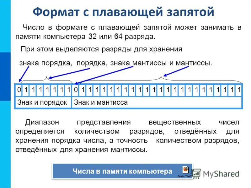 Машинное представление вещественных чисел. Кодирование чисел символов. карта кодирования информации. кодирование чисел с плавающей запятой. кодирование данных в эвм (числовых, текстовых, графических, звуковых)..