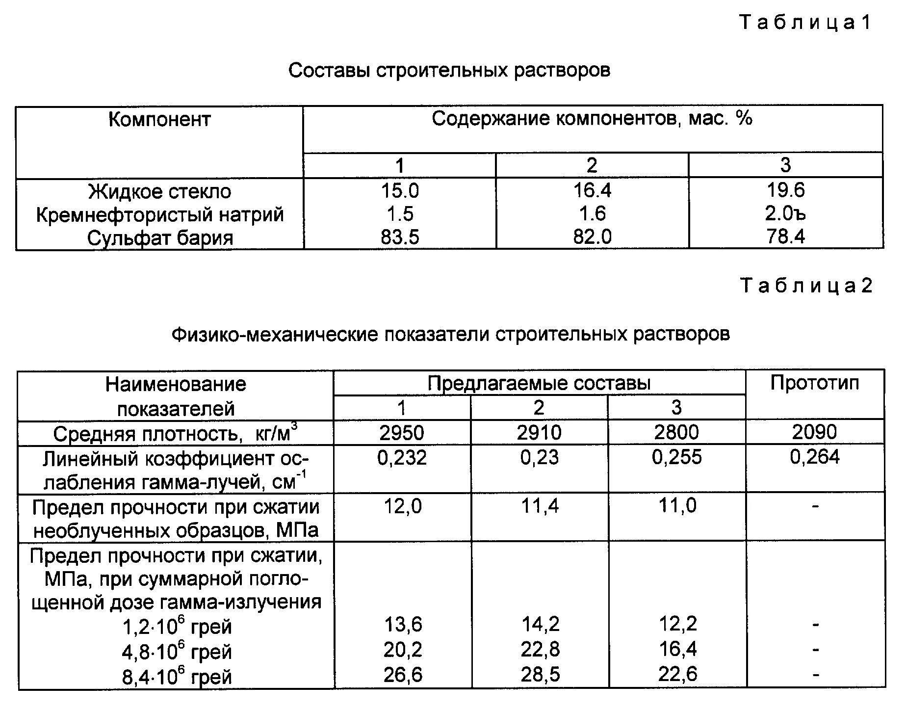 Состав раствора тест. Раствор кладочный цементно-песчаный м200 ГОСТ 28013-98. Изветково-пеcчаный раствор (ГОCТ 28013). Раствор готовый кладочный тяжелый цементный марка. Раствор кладочный, цементно-известковый, м50.