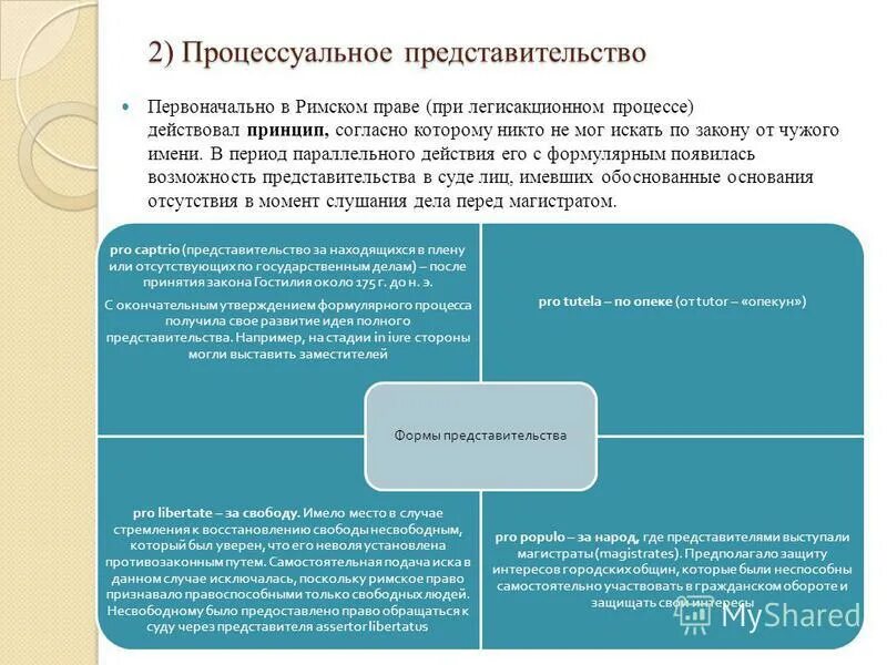 Примеры процессуальных действий суда. Процессуальное представительство в римском праве. Виды процессуального представительства. Процессуальное право в римском праве. Стороны представительства в гражданском праве.