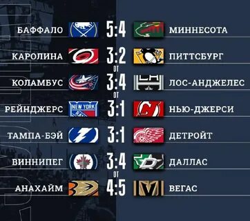 Итоги игрового дня нхл