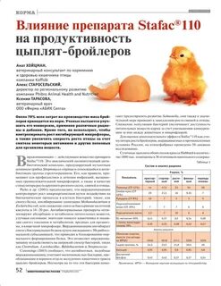 Сколько надо кормить цыплят стартом