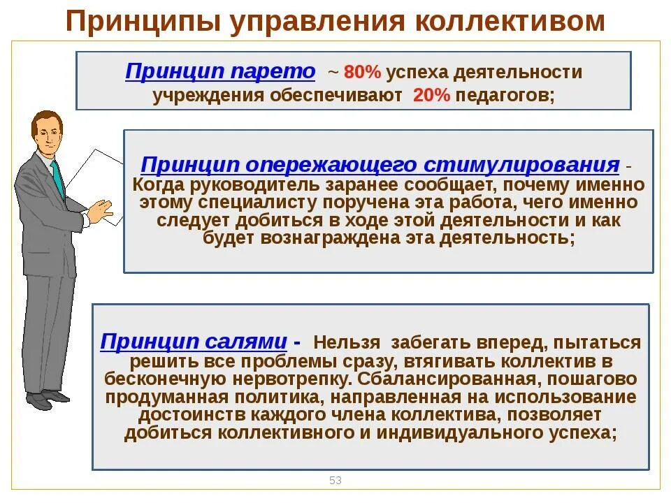 Какими коллективами управляли. Формы управления коллективом. Управление педагогическим коллективом. Методы и принципы управления коллективом. Формы управления коллективом принцип.