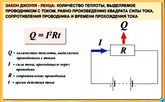 Теплота тока физика. Нагревание проводника электрическим током физика. Нагревание проводников электрическим током физика. Формула количества теплоты электрического тока. Нагревание проводников закон Джоуля.