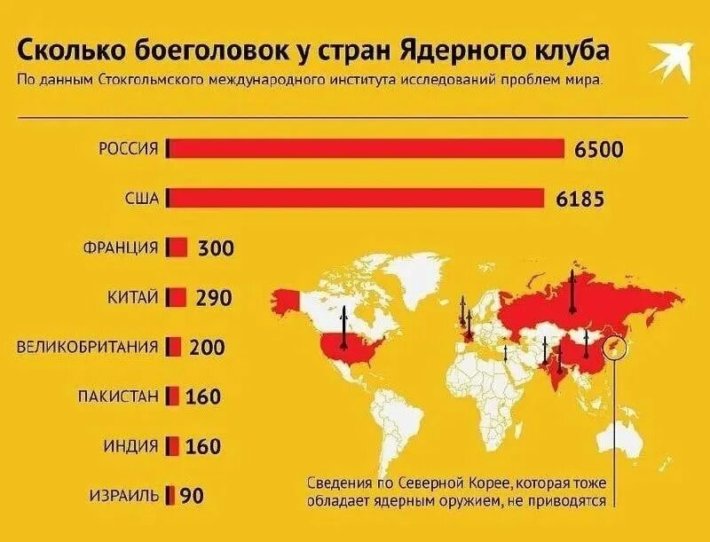 Списки оружия по странам