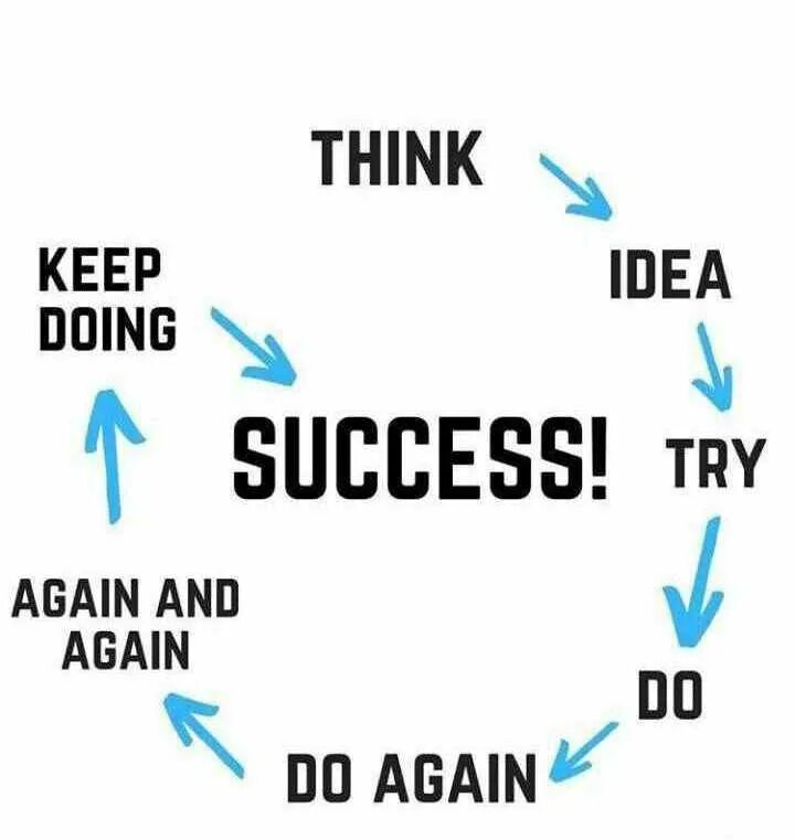 Try do перевод. Think надпись. Do again. Think idea do it do again and again keep doing success. Keep on doing.