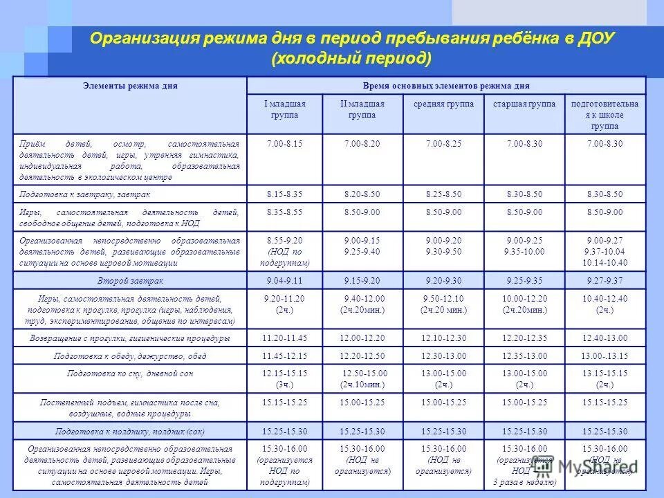 Режим на холодный период