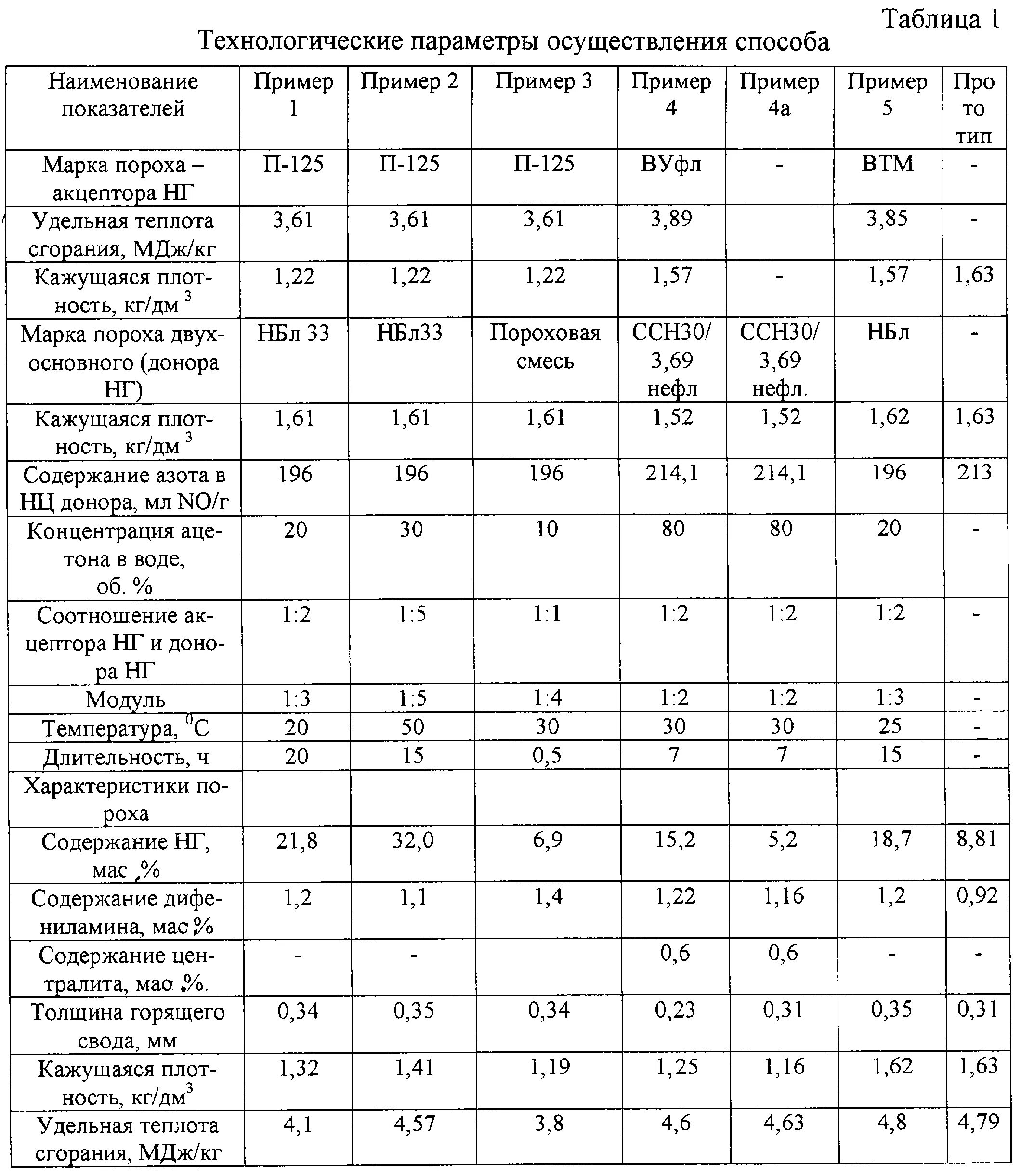 состав ракетного пороха. пропорции компонентов пороха. пороховые ракеты. состав ракетного пороха. компоненты твердого ракетного топлива.