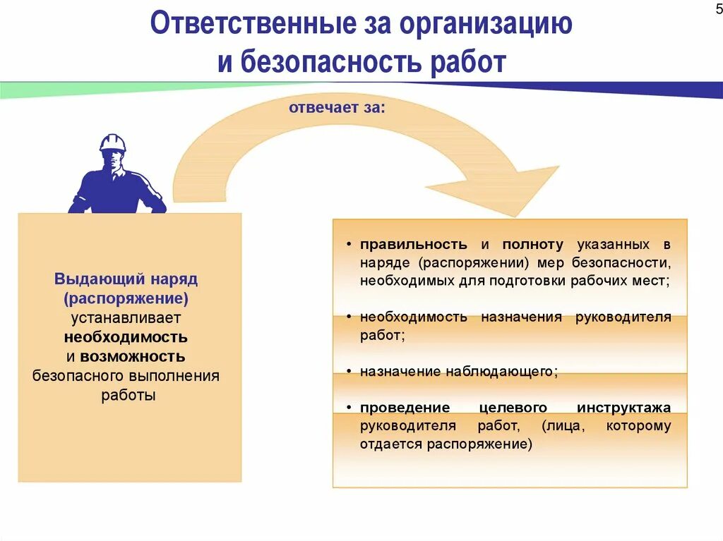 Кто несет ответственность за организацию охраны мест. Ответственные за безопасное выполнение работ. Ответственный за безопасность работ. Лица ответственные за безопасность работ. Допускающий и ответственный за безопасное выполнение работ.