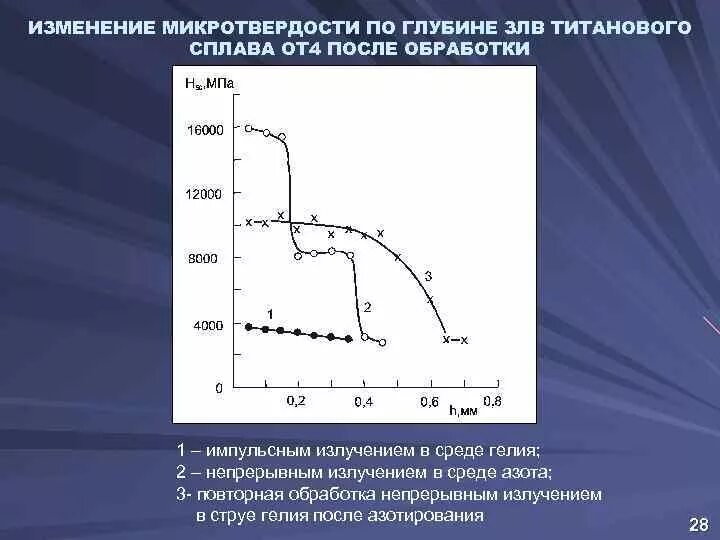 Изменение параметров равновесия. Микротвердость сплавов. микротвердость эмали определение. изменение микротвердости. микротвердость стали.