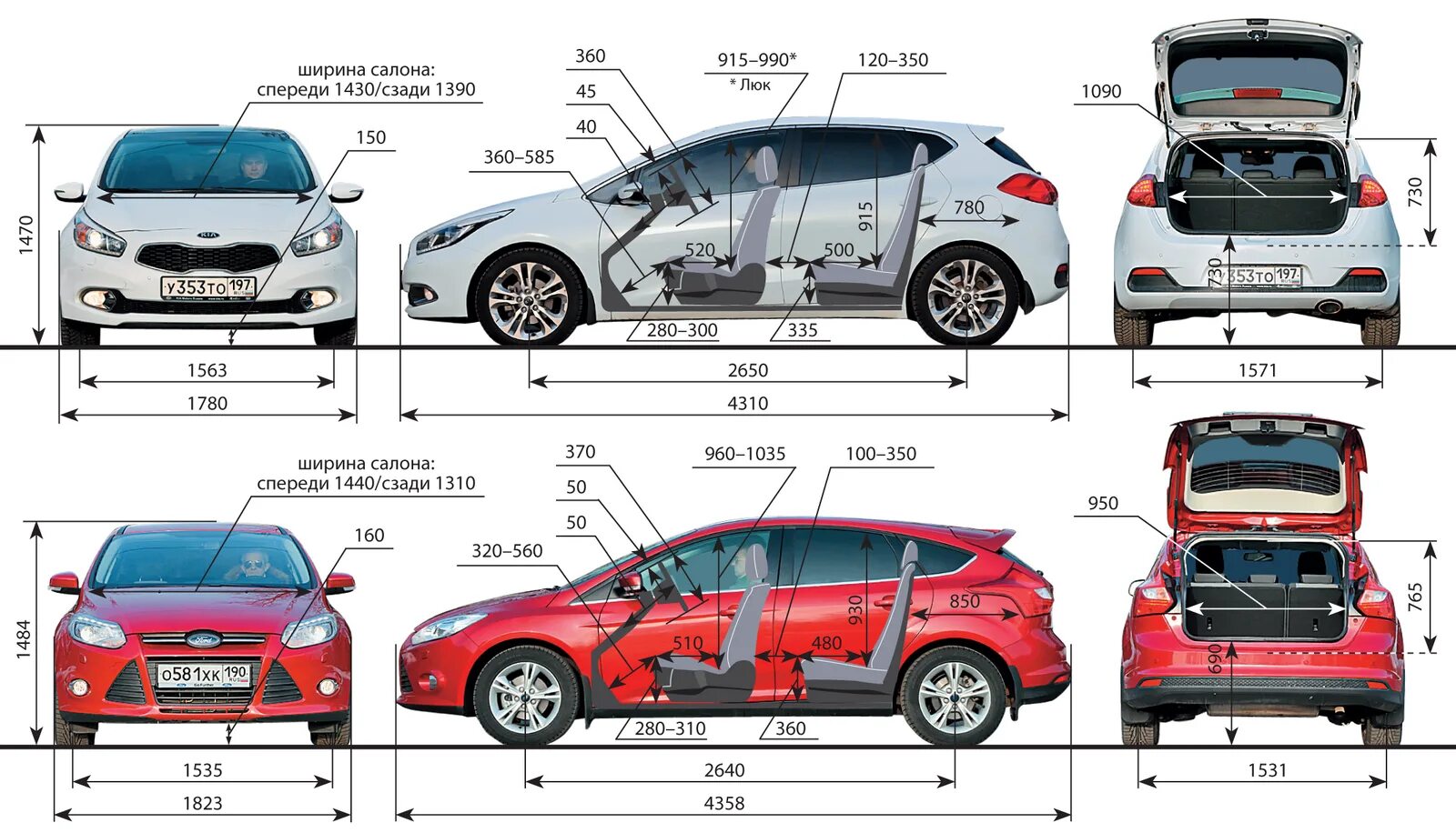 Габариты Киа СИД хэтчбек 2013. Kia Ceed габариты салона. Габариты салона Киа СИД 2010. Kia Ceed хэтчбек габариты. Клиренс сид универсал