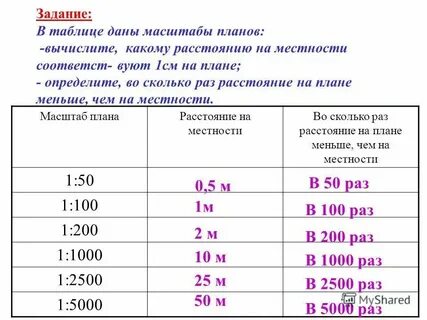 Расстояние не менее 4100 мм