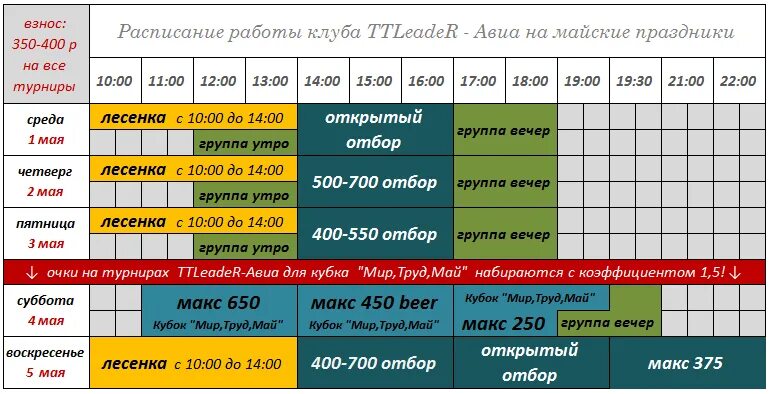 Контур фото режим работы