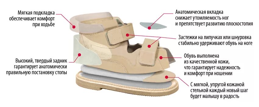 Ортопедическая обувь для детей вальгусная стопа. Ортопедическая обувь для детей при вальгусной деформации. Ортопедическая обувь при вальгусной деформации стопы у детей. Ортопедическая обувь для детей при варусной деформации стопы. Ортопедическая обувь для детей с плосковальгусной стопой.