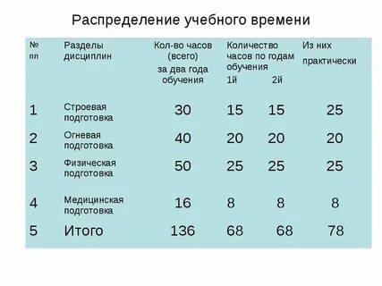 Учебное время студентов составляет