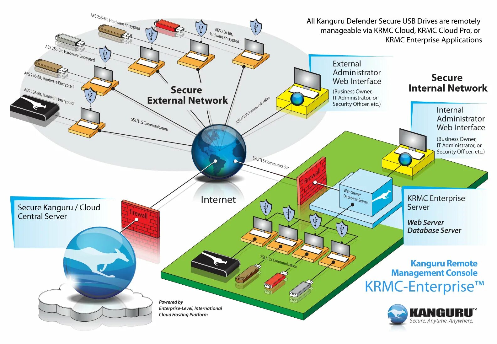 Servercore