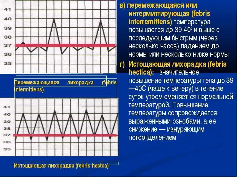 Почему у ребенка ночью поднимается температура. Причины подъема температуры. Перемежающаяся лихорадка график. Повышение температуры тела. Температурный лист при гриппе.