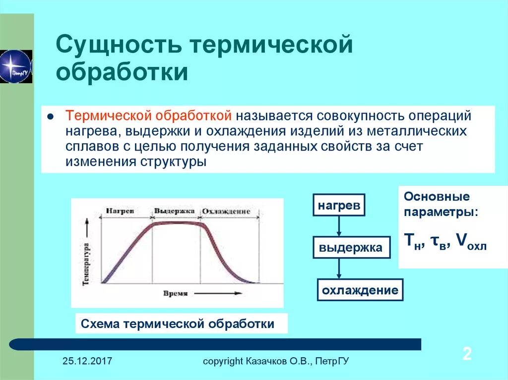 Термическая обработка операции. Сущность термической обработки металлов. Основные виды термообработки. Сущность процесса термической обработки. Основные понятия термической обработке.