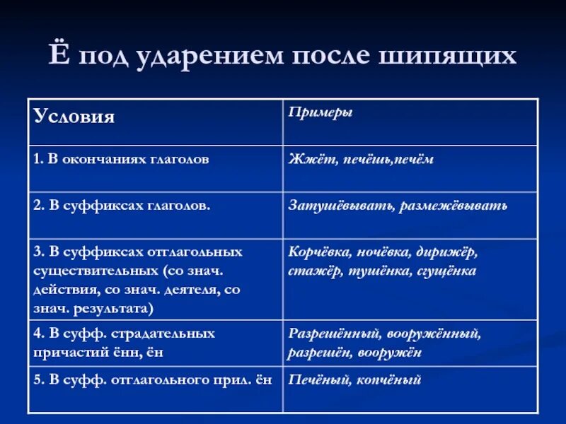 Сооружен в суффиксе причастия после шипящего