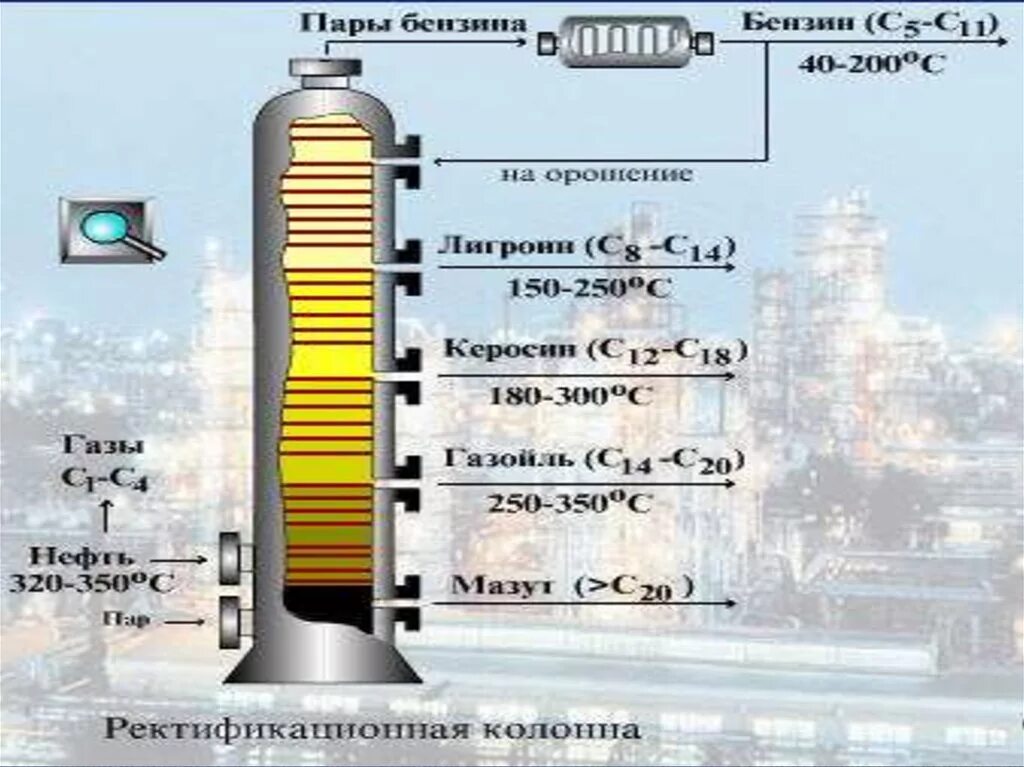 Ректификационная колонна перегонки нефти. Ректификационная колонна для непрерывной перегонки нефти схема. Схема ректификационной колонны для перегонки нефти. Схема ректификационной колонны для перегонки нефти. Ректификационная колонна для перегонки нефти.