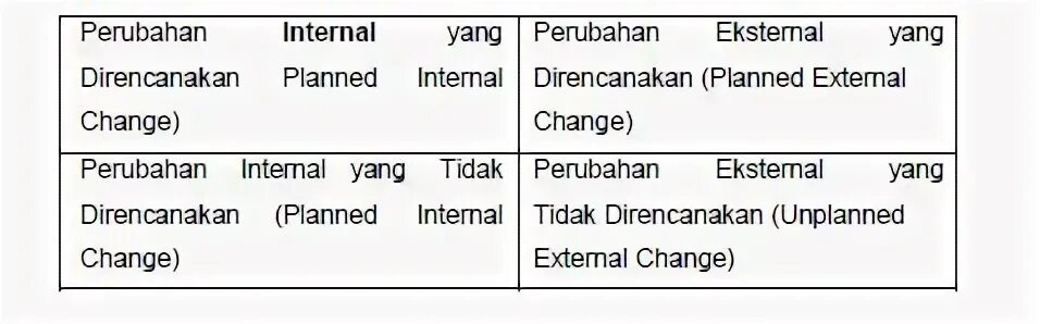 Internal changes. Риск менеджер интересная работа. Революция слово. The work of the system. Internal changes.