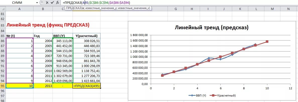 Рассчитать параметры линейного тренда. Линейный тренд в статистике. Прогноз линейным трендом. Прогноз линейным трендом. Прогноз линейным трендом.