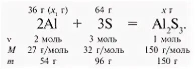 На 36 г алюминия подействовали 64 г серы. Масса алюминия. Молярная масса сульфида алюминия. Как найти массу сульфида алюминия.