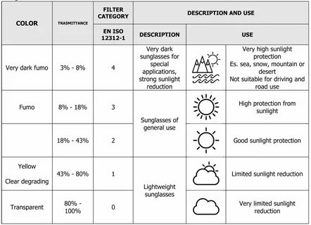 Filter category