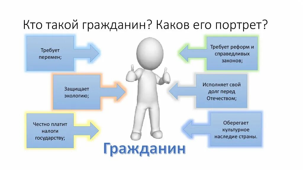 Что такое граждане