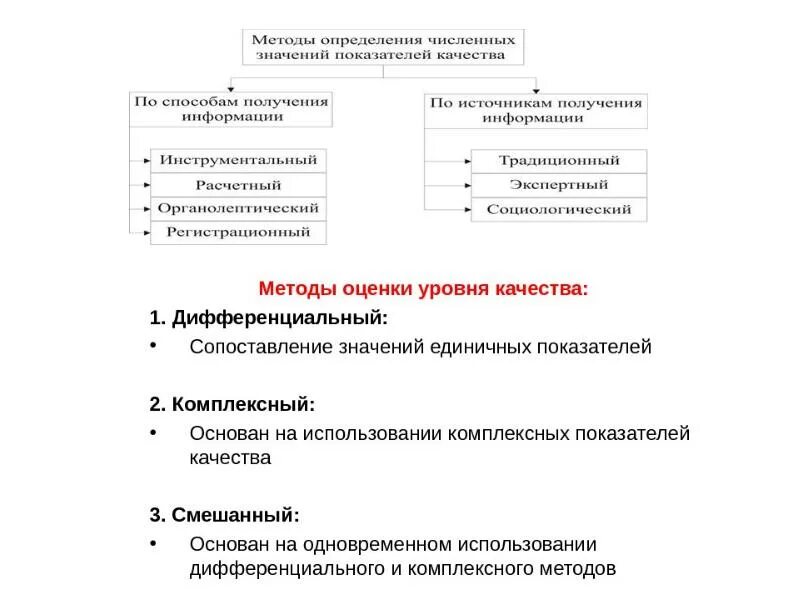 Оценка уровня качества дифференциальным методом. Основы оценки соответствия. методы измерения единичных показателей качества. традиционная экспертная технология. единичные показатели контроля печатных форм.