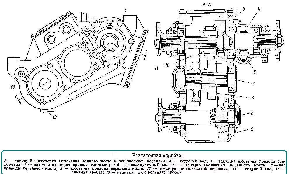 Понижающая коробка передач. Устройство раздаточной коробки ГАЗ 66. Схема раздатки ГАЗ 66. Раздаточная коробка ГАЗ 66 чертеж. Раздаточная коробка ГАЗ 66 схема.